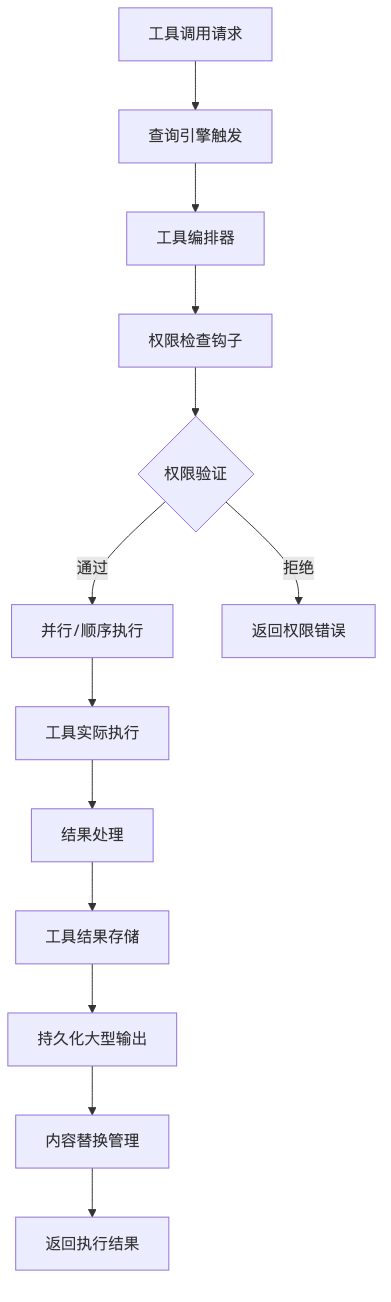 diagram-4