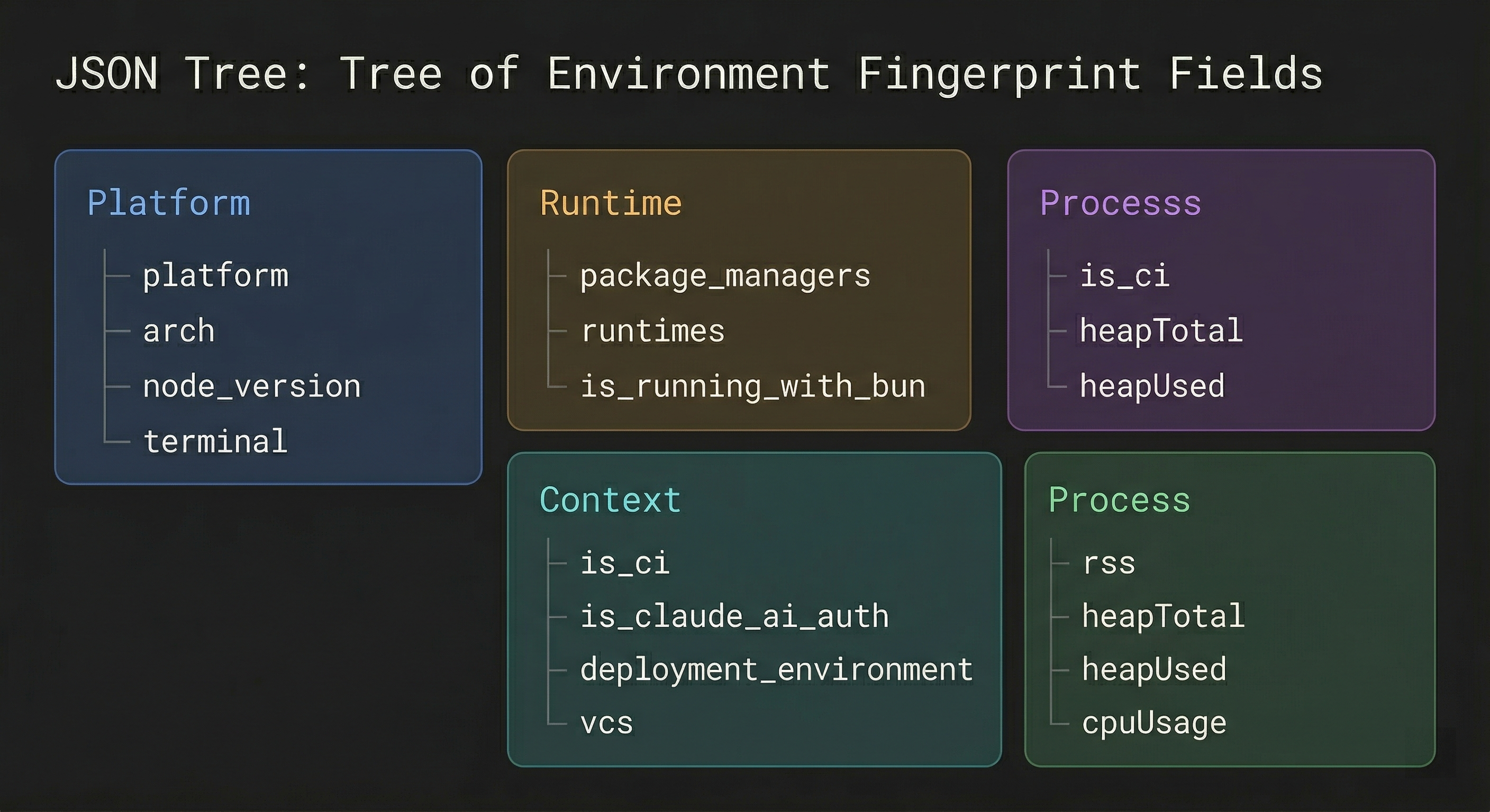 环境指纹字段结构